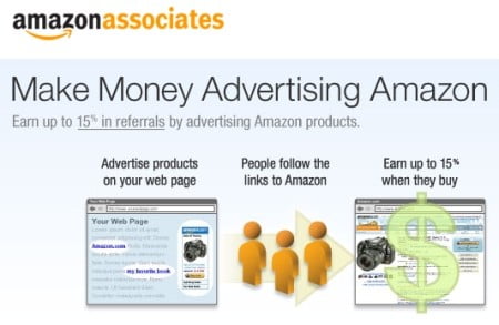 Affiliate Marketing Program of Amazon for Associates