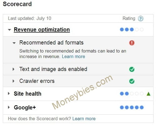 Recommended Google ads format to improve adsense revenue
