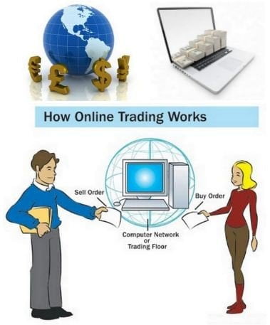 How Online Currency Trading Works for you