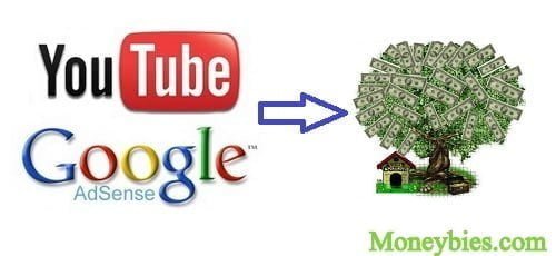 Google Adsense Program for YouTube
