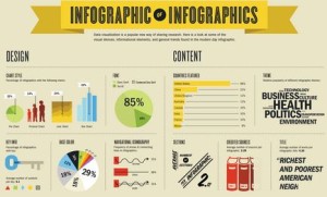 Infographic Post to make online money